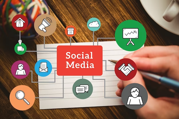 Benefits of Social Media Marketing Packages