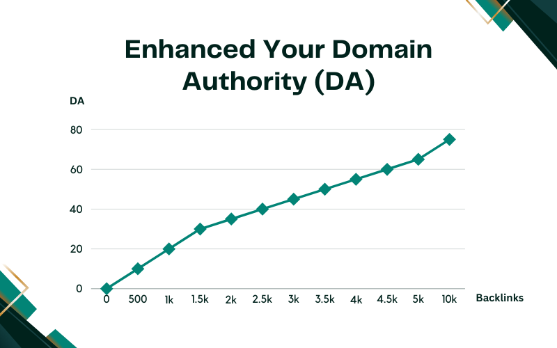 Enhanced Domain Authority